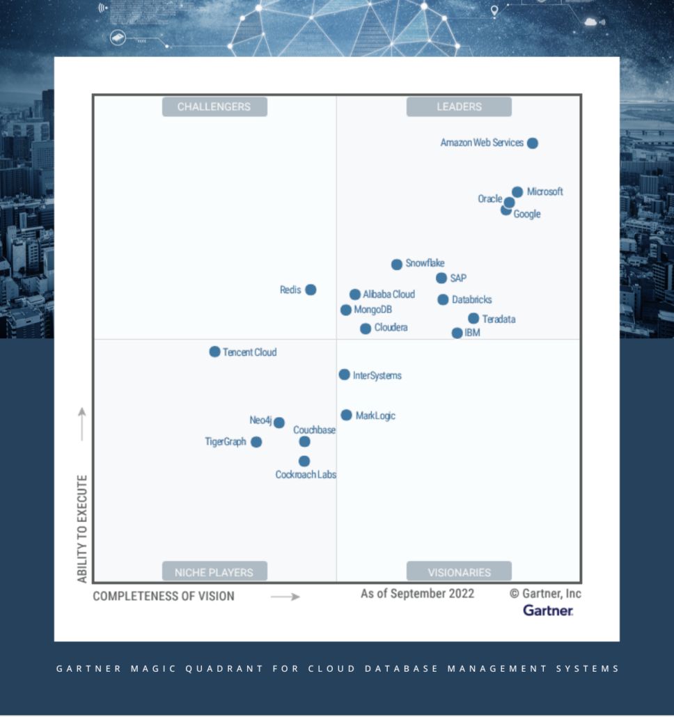 Aws Leads The Pack In Execution And Vision For Cloud Database Management